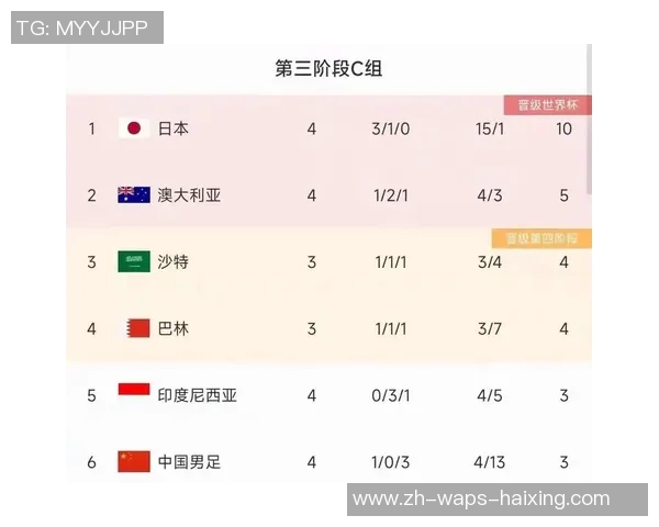 国足世预赛惨遭冷遇央视缺席10场爱奇艺独播8场引热议